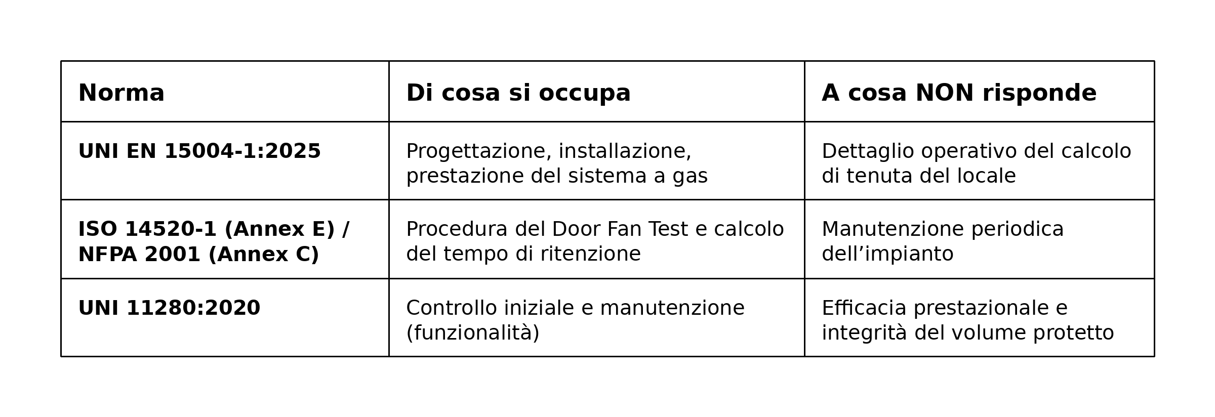 tabella norme door fan test